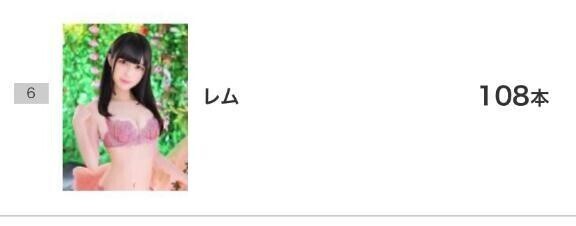まだ6位✨