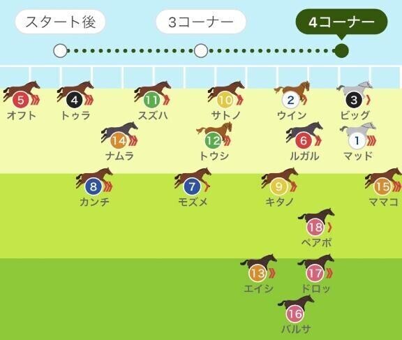 高松宮記念🐴予想しました