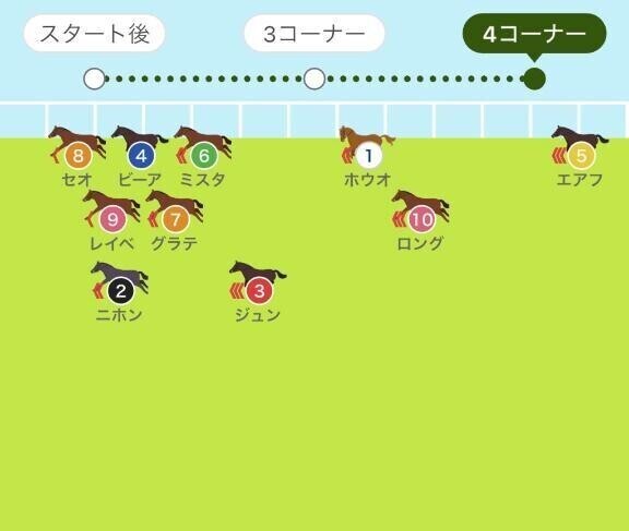 マイラーズC