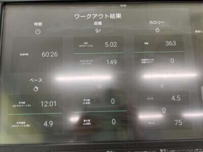 久しぶりのジム🏃‍♀️✨