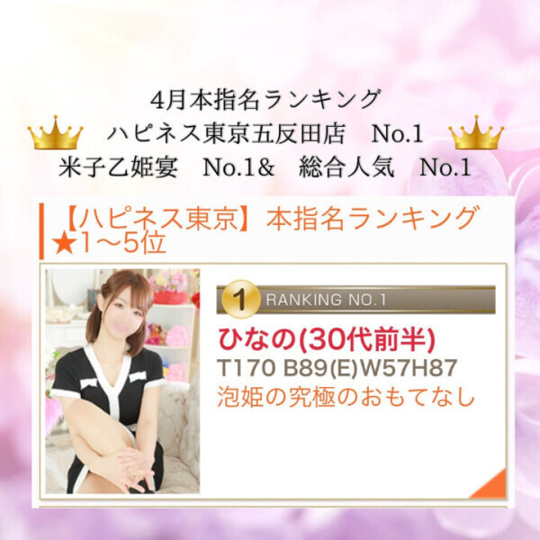 4月も🥇位ありがとうございました🙇‍♀️✨