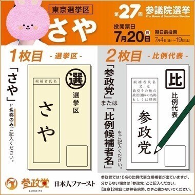 明日20日投票🗳️に行きましょう❣️貴方の1票で日本が変わります❣️