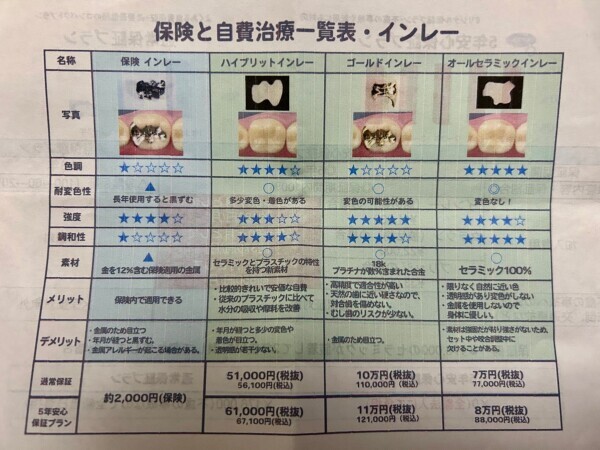 セラミック高い、、、