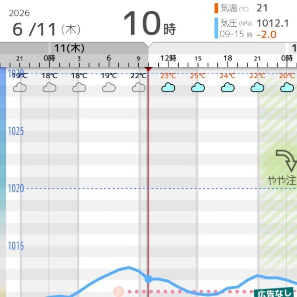 気圧、、？