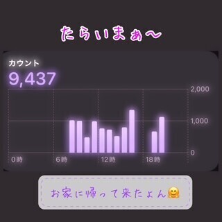 たらいまぁ～