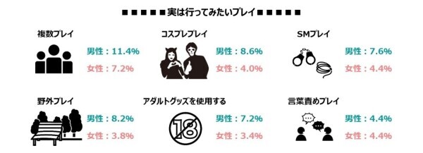 したことあります？