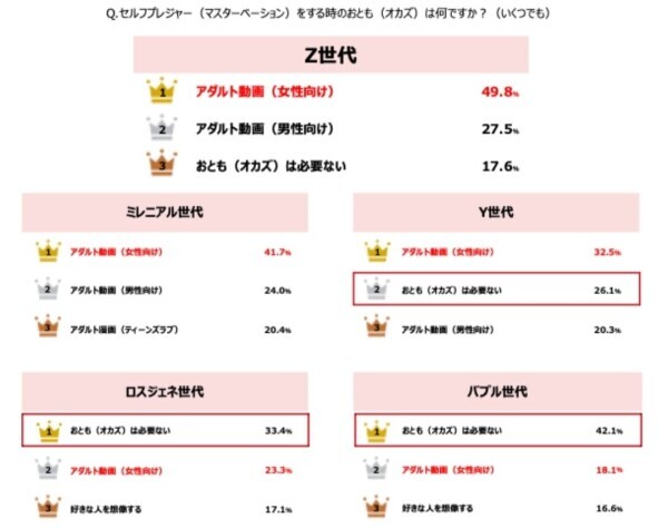 女性の夜のオカズ💋