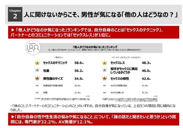 男性が気になる「他の人はどうなの？」