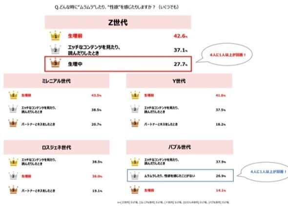女性がムラムラする時はいつ？
