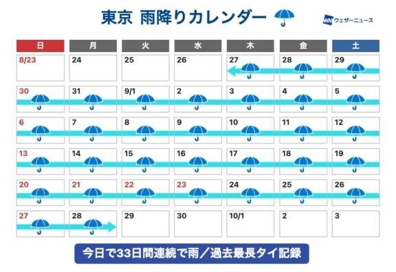 恋しい恋しい🥺