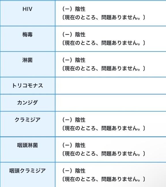 検査結果です(*´∇｀*)