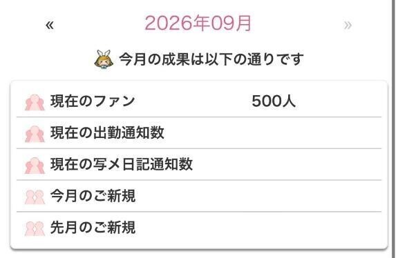 マイガール登録500人突破ありがとうー！！