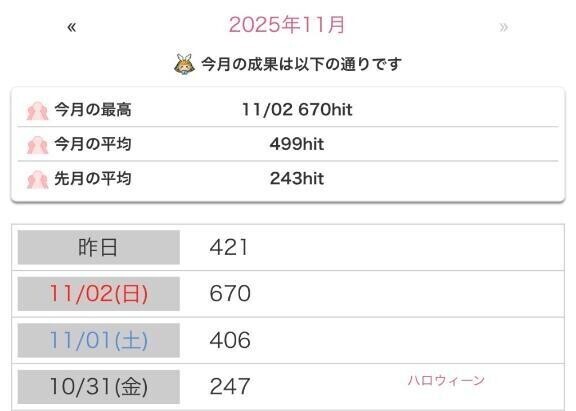 もえのモチベーション上がってます🔥