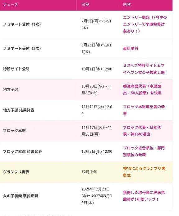 選挙期間にする裏技♫