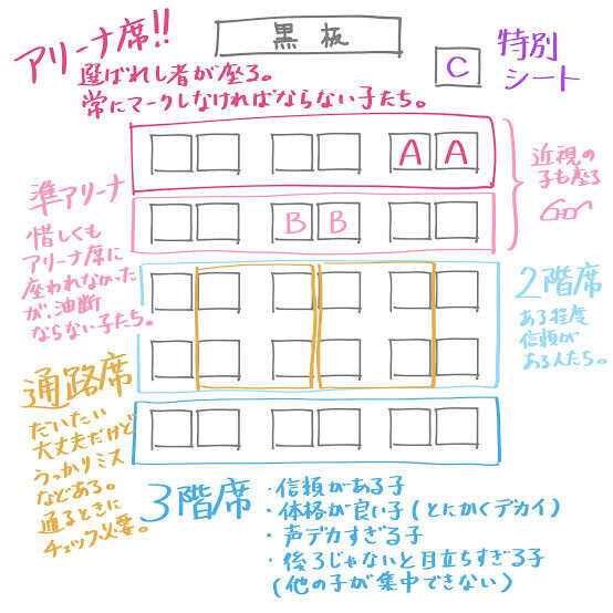 アリーナ席