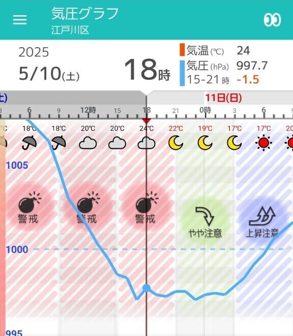 今週まで～
