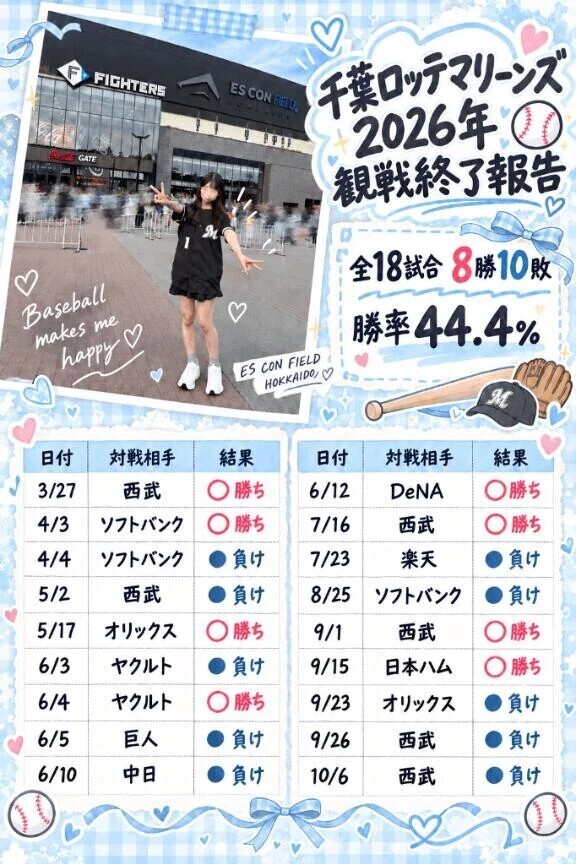 ❄️2026年‎観戦終了報告⚾️💞