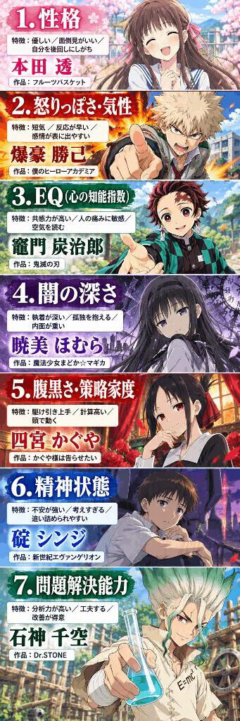 🌈自己管理能力の高いメンヘラ💝