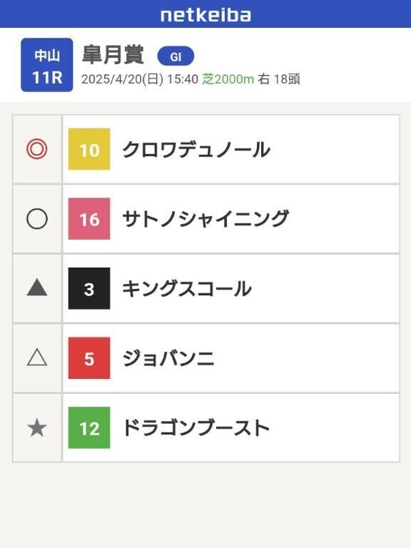 これが私の皐月賞だぁぁぁ！！！