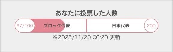 途中経過👑2日目