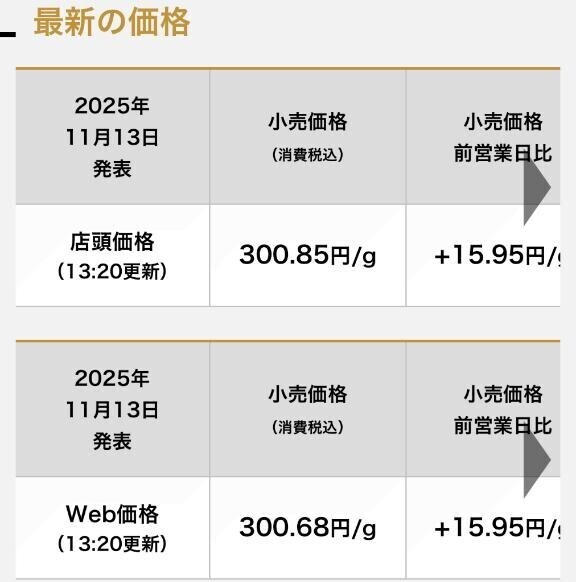 銀が300円gを突破