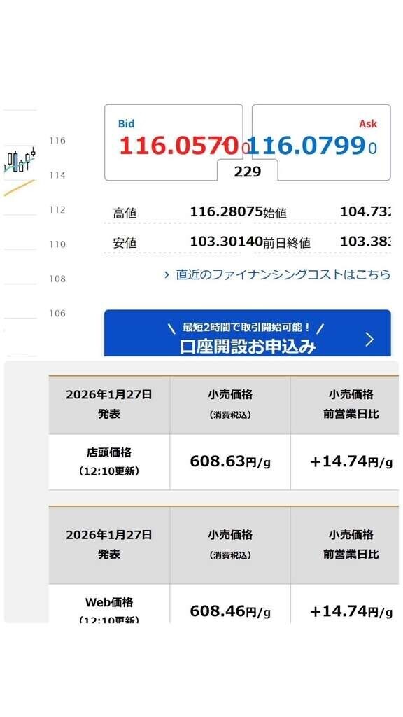 どこまで上がる？？