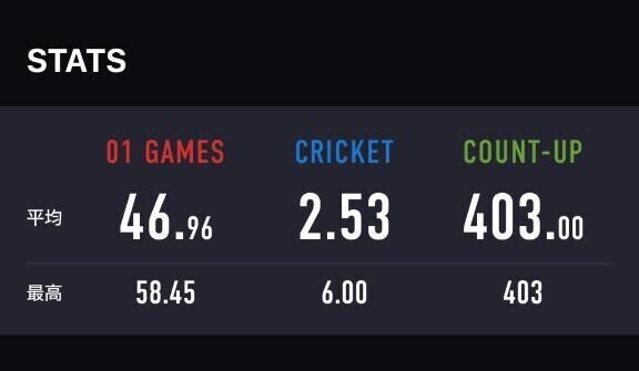 🎯🎯🎯