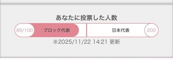 あと11人🙋‍♀️