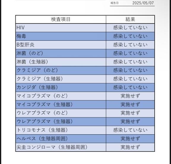 オールクリア✨️