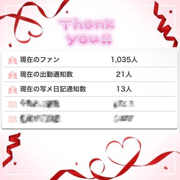 感謝❣️1000人❣️
