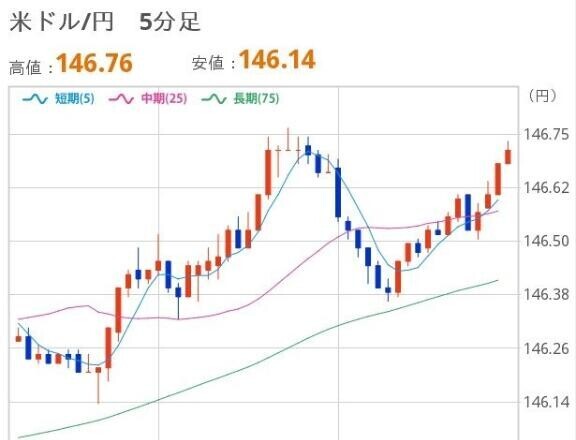 いまのドル円