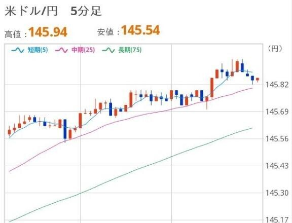 よるのドル円