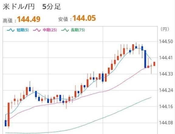 よるのドル円