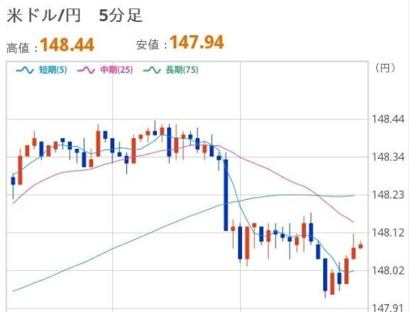 よるのドル円