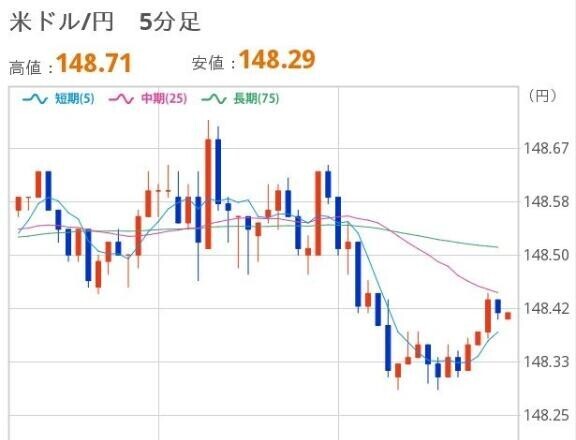 おひるのドル円