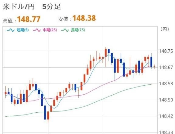 よるのドル円