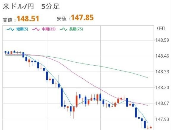 おひるのドル円