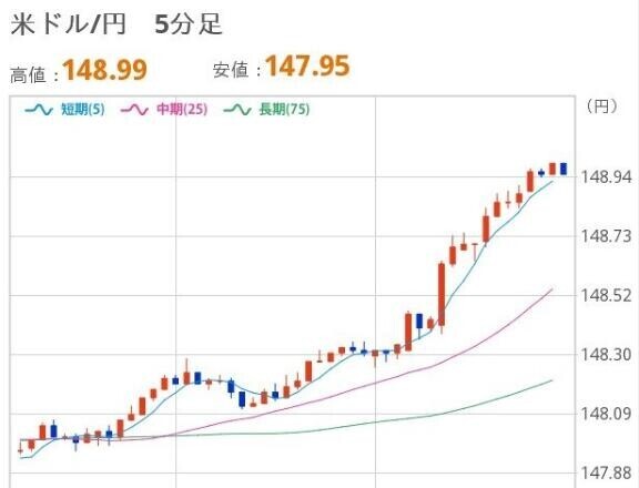 よるのドル円