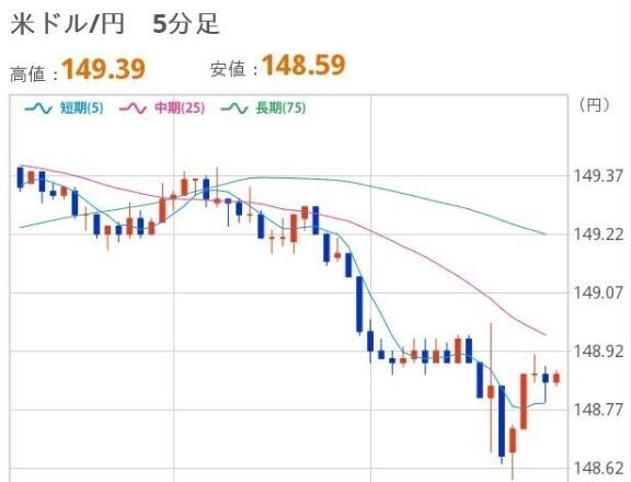おひるのドル円