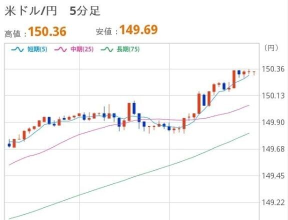 よるのドル円