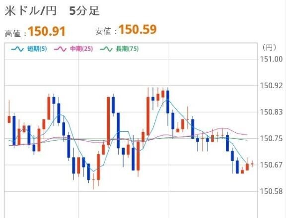 おひるのドル円