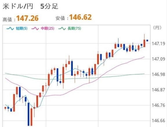 おひるのドル円