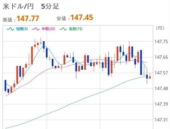よるのドル円