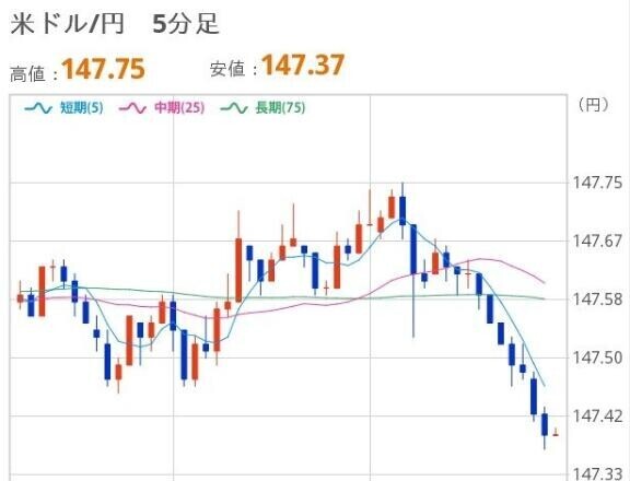 おひるのドル円