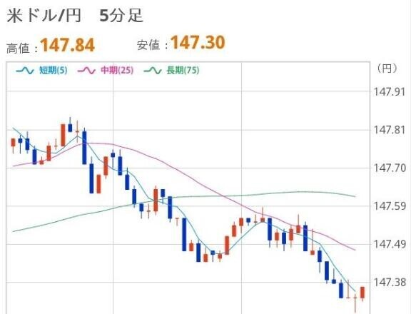 よるのドル円