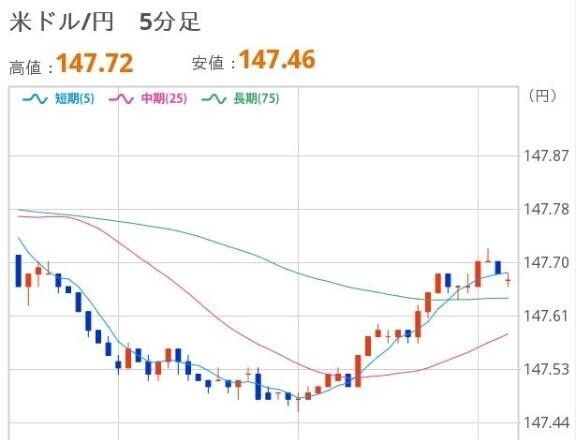 よるのドル円