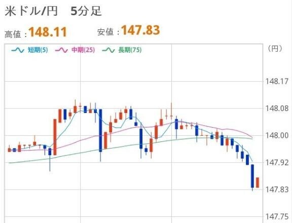 おひるのドル円