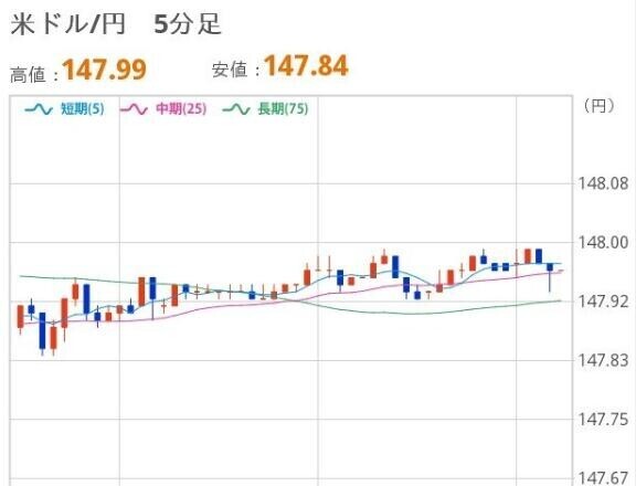 おひるのドル円