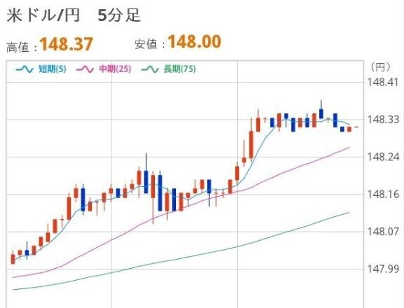 おひるのドル円