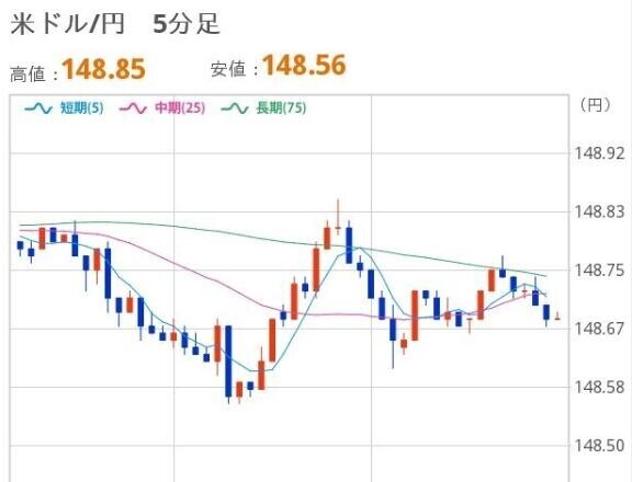 おひるのドル円